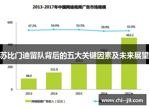 苏比门迪留队背后的五大关键因素及未来展望