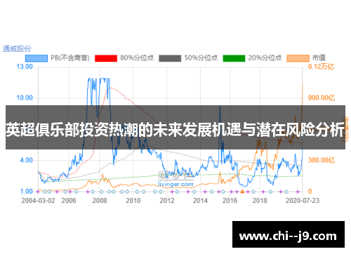 英超俱乐部投资热潮的未来发展机遇与潜在风险分析