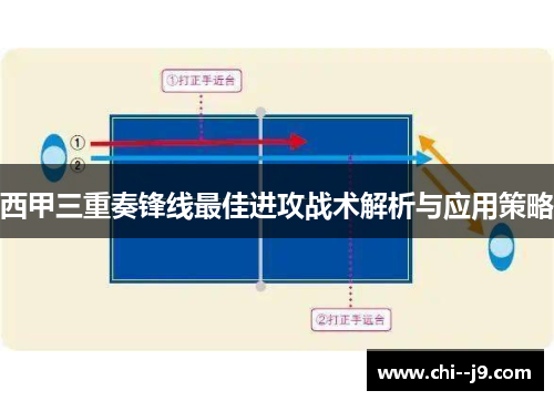 西甲三重奏锋线最佳进攻战术解析与应用策略
