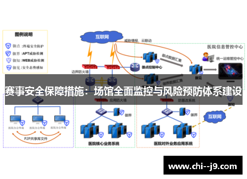赛事安全保障措施：场馆全面监控与风险预防体系建设