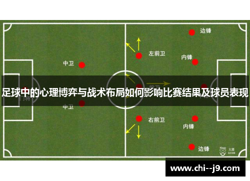 足球中的心理博弈与战术布局如何影响比赛结果及球员表现
