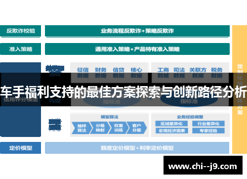 车手福利支持的最佳方案探索与创新路径分析