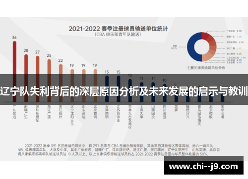 辽宁队失利背后的深层原因分析及未来发展的启示与教训