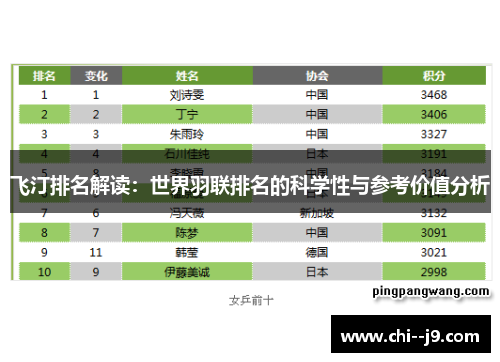 飞汀排名解读：世界羽联排名的科学性与参考价值分析