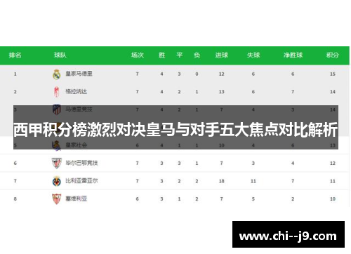 西甲积分榜激烈对决皇马与对手五大焦点对比解析