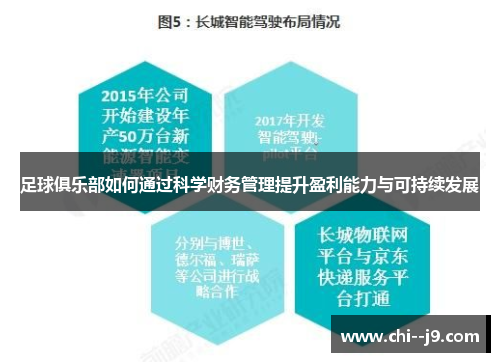 足球俱乐部如何通过科学财务管理提升盈利能力与可持续发展