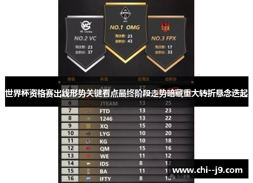 世界杯资格赛出线形势关键看点最终阶段走势暗藏重大转折悬念迭起 世界杯资格赛出线形势关键看点最终阶段走势暗藏重大转折悬念迭起