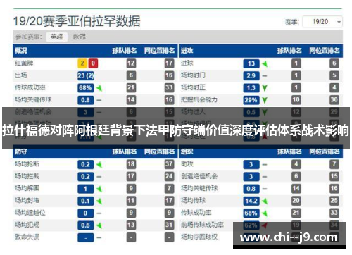 拉什福德对阵阿根廷背景下法甲防守端价值深度评估体系战术影响