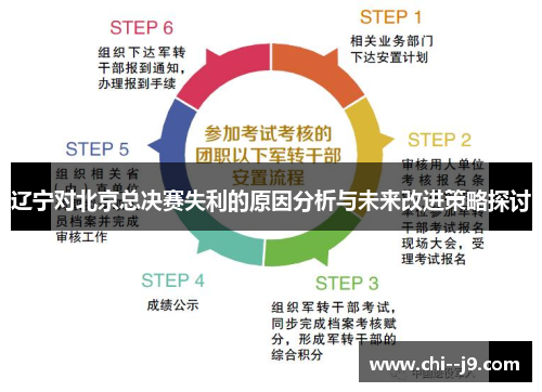 辽宁对北京总决赛失利的原因分析与未来改进策略探讨