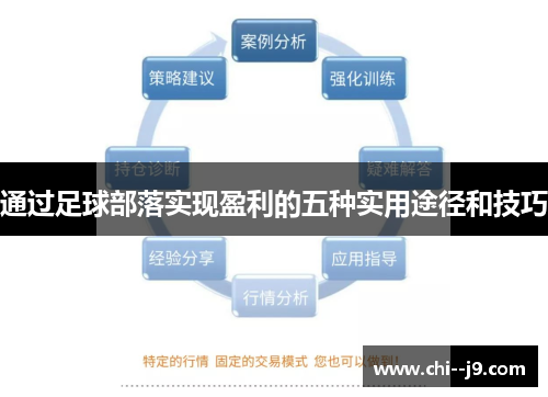 通过足球部落实现盈利的五种实用途径和技巧