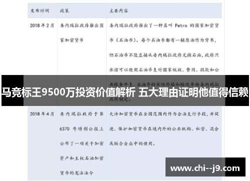 马竞标王9500万投资价值解析 五大理由证明他值得信赖