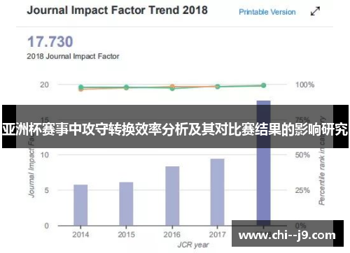 亚洲杯赛事中攻守转换效率分析及其对比赛结果的影响研究