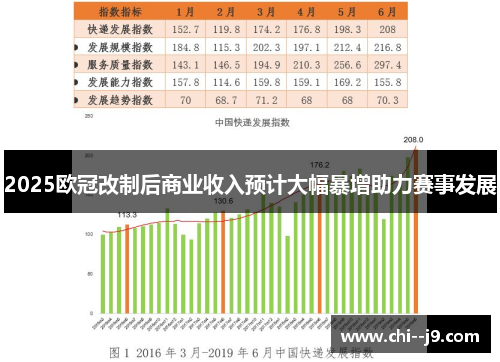 2025欧冠改制后商业收入预计大幅暴增助力赛事发展 2025欧冠改制后商业收入预计大幅暴增助力赛事发展